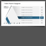 7 Adım Piramit Diyagram - Görsel 3