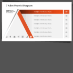 7 Adım Piramit Diyagram - Görsel 7