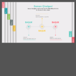 Hareketli PowerPoint Şeması Şablonu - Görsel 3