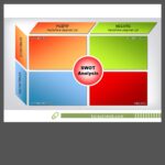 Pratik Swot Analiz PowerPoint Sunum Şablonu