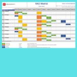 Yetki Sorumluluk Matrisi (RACİ Matrisi) - Görsel 2