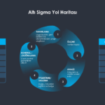 Altı Sigma Yol Haritası Sunumu - Görsel 4