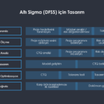 Altı Sigma Yol Haritası Sunumu - Görsel 5