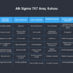 Altı Sigma Yol Haritası (4)