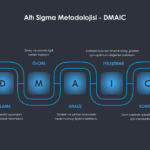 Altı Sigma Yol Haritası Sunumu - Görsel 7