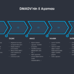 Altı Sigma Yol Haritası Sunumu - Görsel 3
